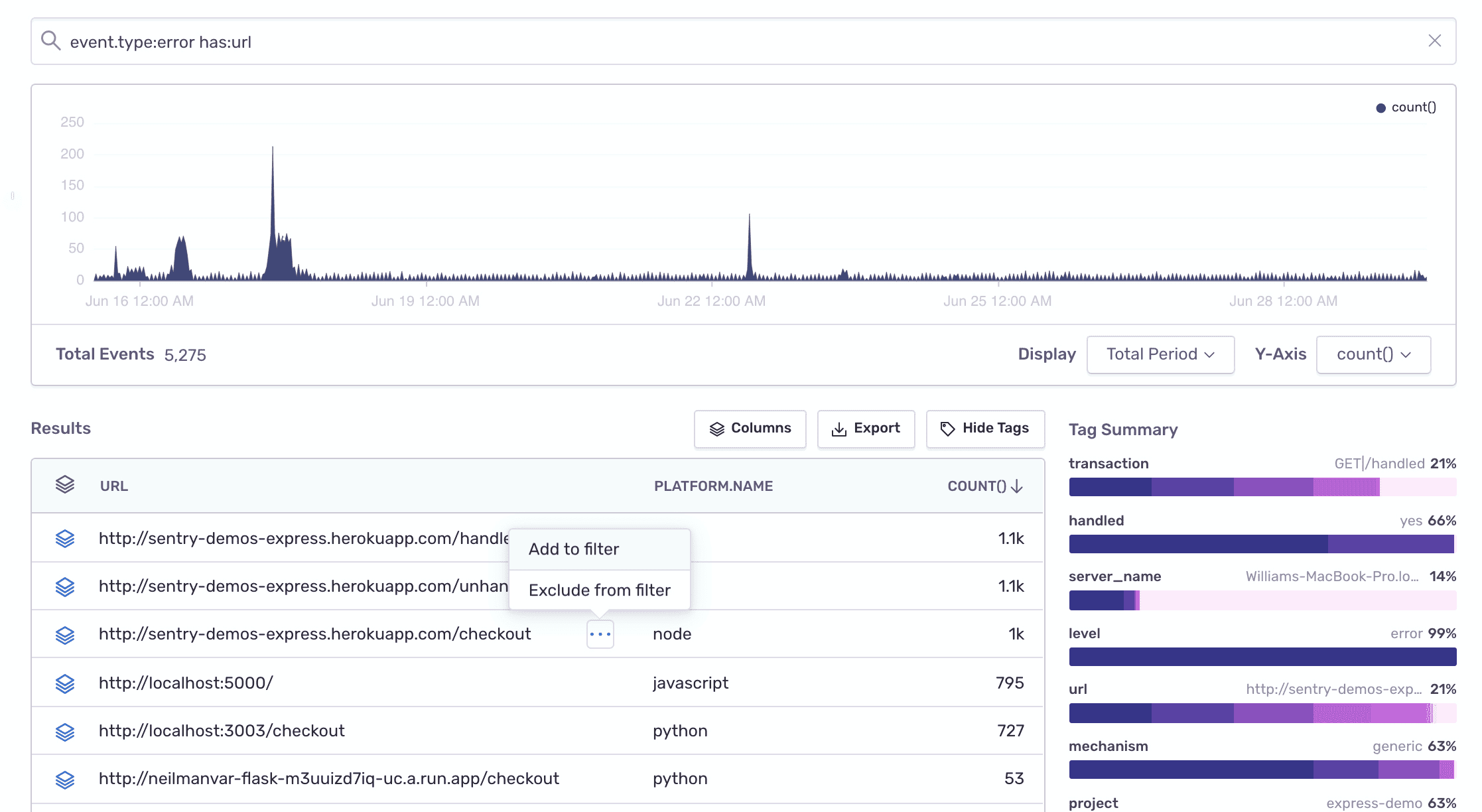 Errors by URL